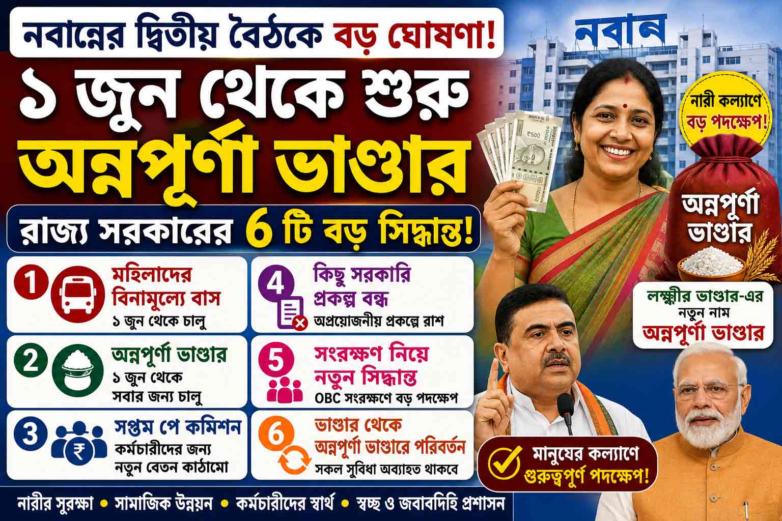 ভান্ডার থেকে অন্নপূর্ণা ভান্ডারে পরিবর্তন (Annapurna vandar is replaced by Lakkhir vandar) Annapurna vandar status check