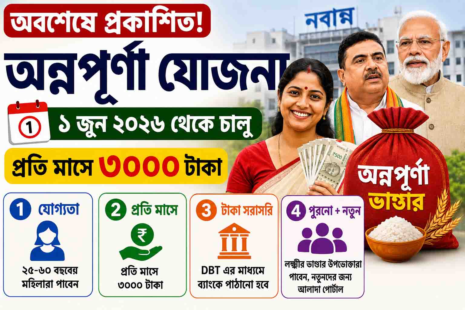 Annapurna Yojana Online Apply: শেষমেষ প্রকাশিত হলো অন্নপূর্ণা যোজনা সরকারি বিজ্ঞপ্তি। ১ জুন থেকেই পাবেন অন্নপূর্ণা ভাণ্ডার। জেনেনিন এর নিয়ম ও আবেদন পদ্ধতি।