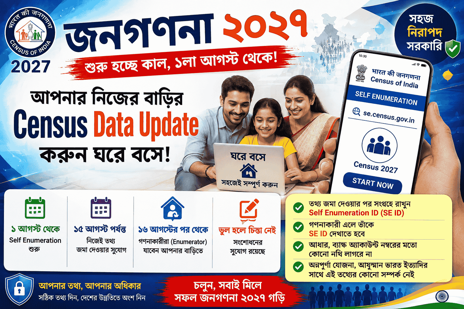 ভারতের জনগণনা 2027, Cencus Data Update, self enumeration, 2027,